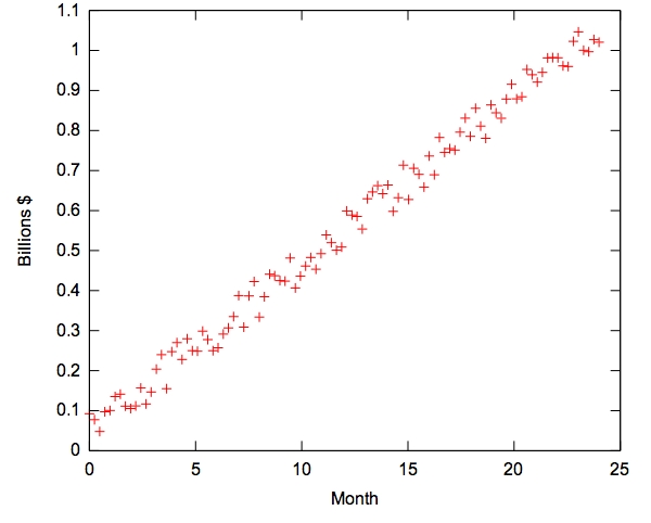 revenue curve